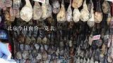 北京今日肉价一览表,里脊牛肉多少钱一斤？